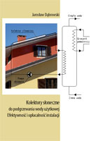 Kolektory słoneczne do podgrzewania wody użytkowej. Efektywność i opłacalność instalacji mon. LXXX